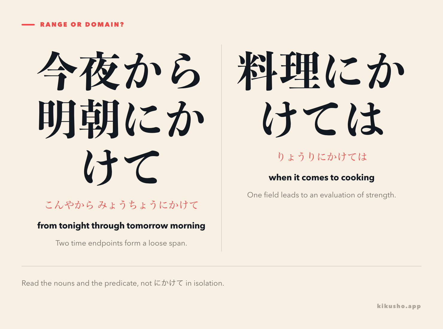 Two panels contrast 今夜から明朝にかけて as a time span with 料理にかけては as a field in which someone excels.