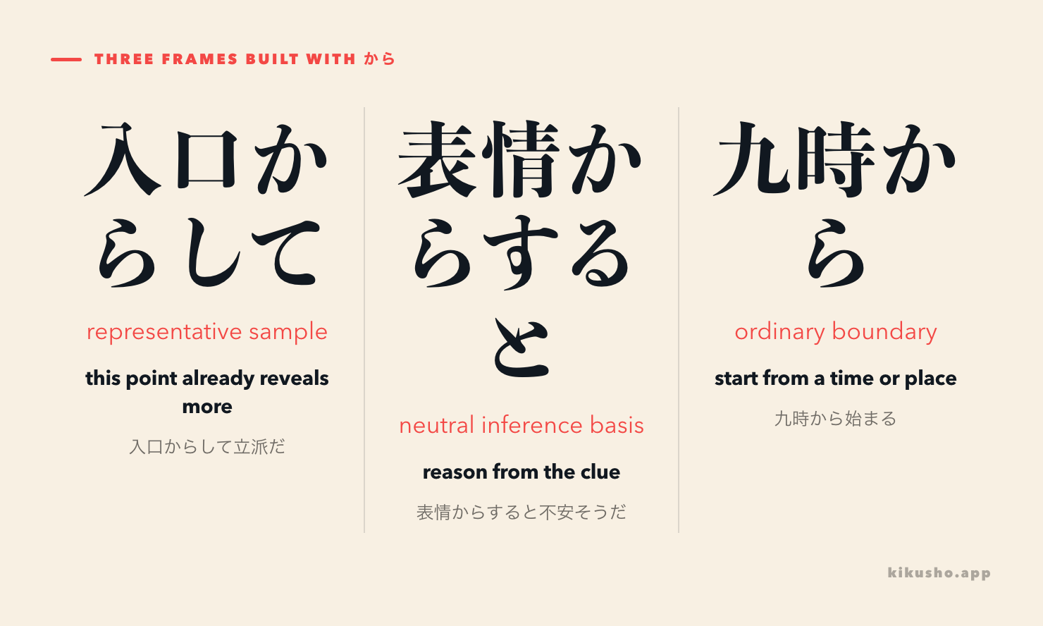 Three panels contrast からして as a revealing sample, からすると as a neutral inference basis and plain から as an origin or starting point.