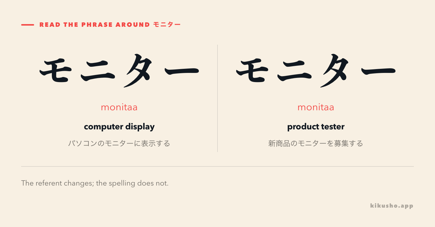 Two panels show モニター with phrases for displaying an image on a computer screen and recruiting people to test a product.