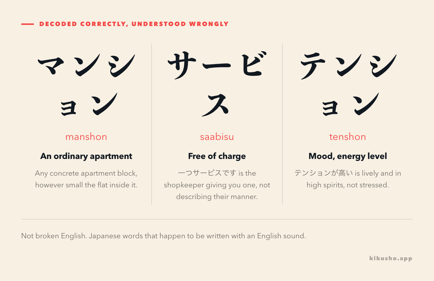 Three katakana words with their Japanese meanings: マンション (manshon) means an ordinary apartment, サービス (saabisu) means free of charge, テンション (tenshon) means mood or energy level.