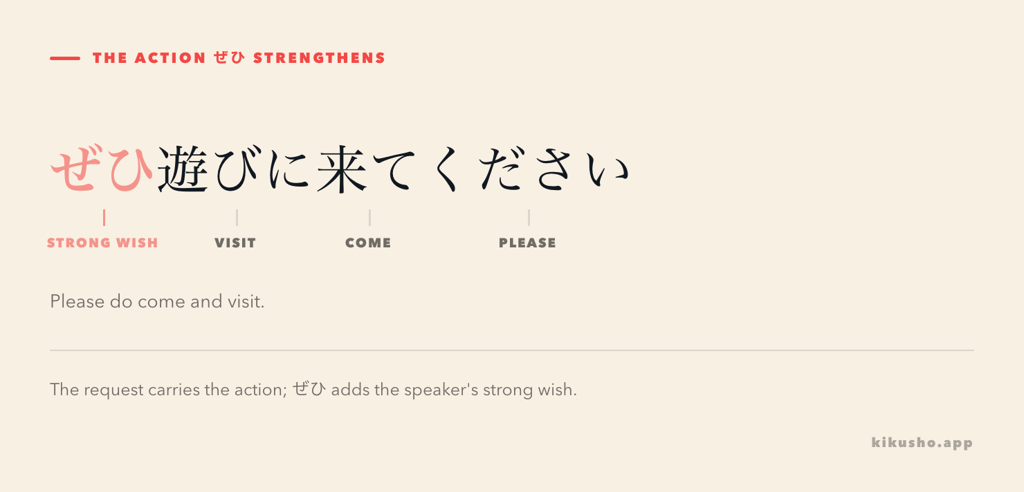 The sentence ぜひ遊びに来てください is divided into strong wish, visit purpose, movement and polite request.