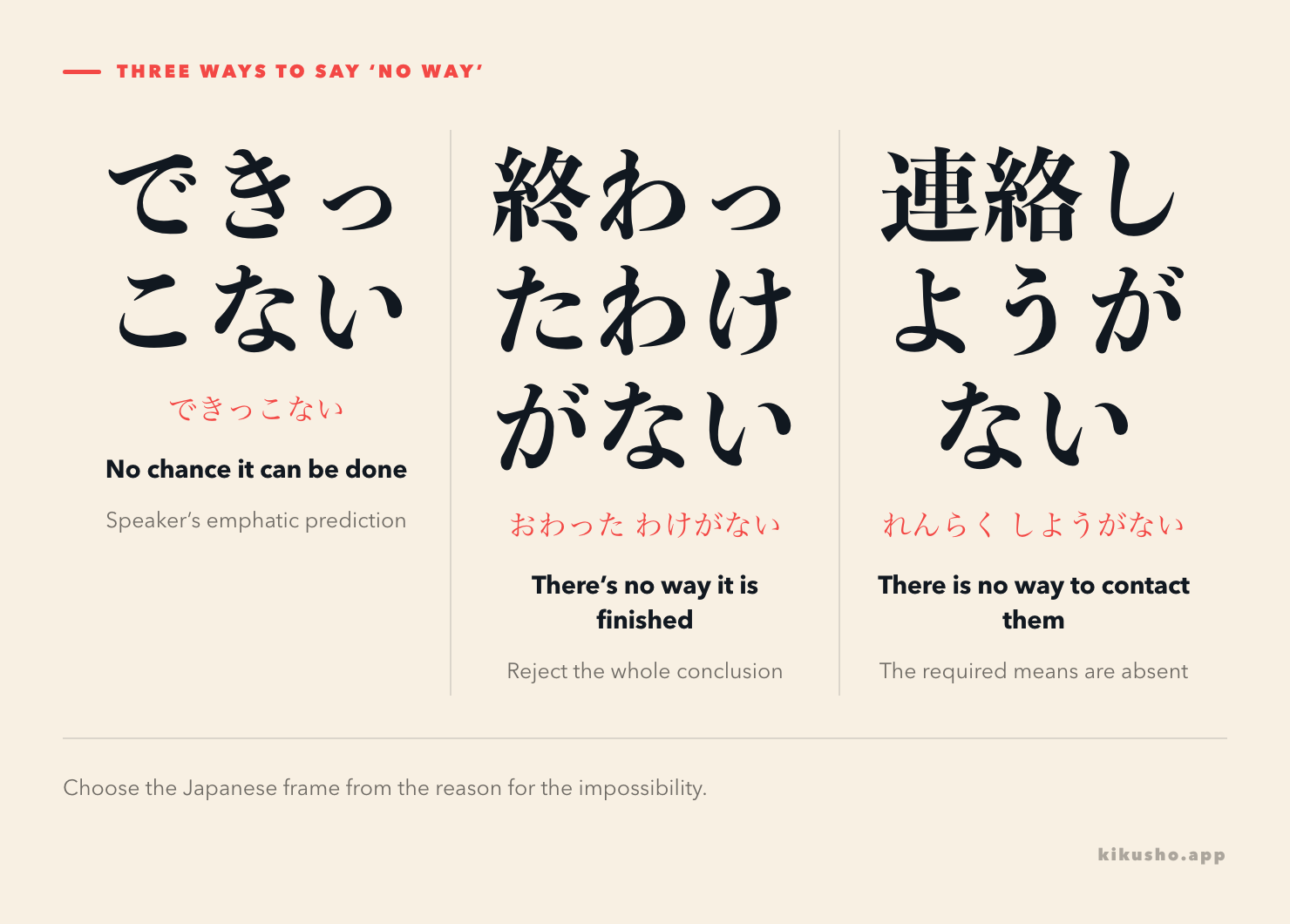Three panels contrast an emphatic prediction, a rejected conclusion and an absent method.