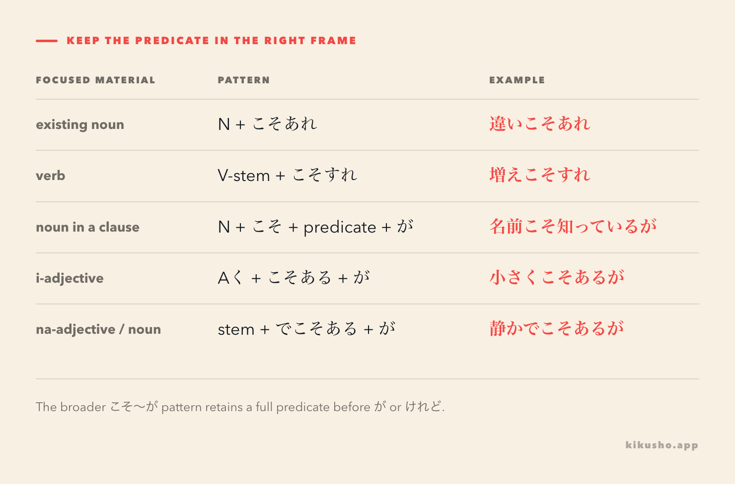 A grid shows the noun, verb, i-adjective, na-adjective, and noun-predicate attachments used across the three concessive frames.
