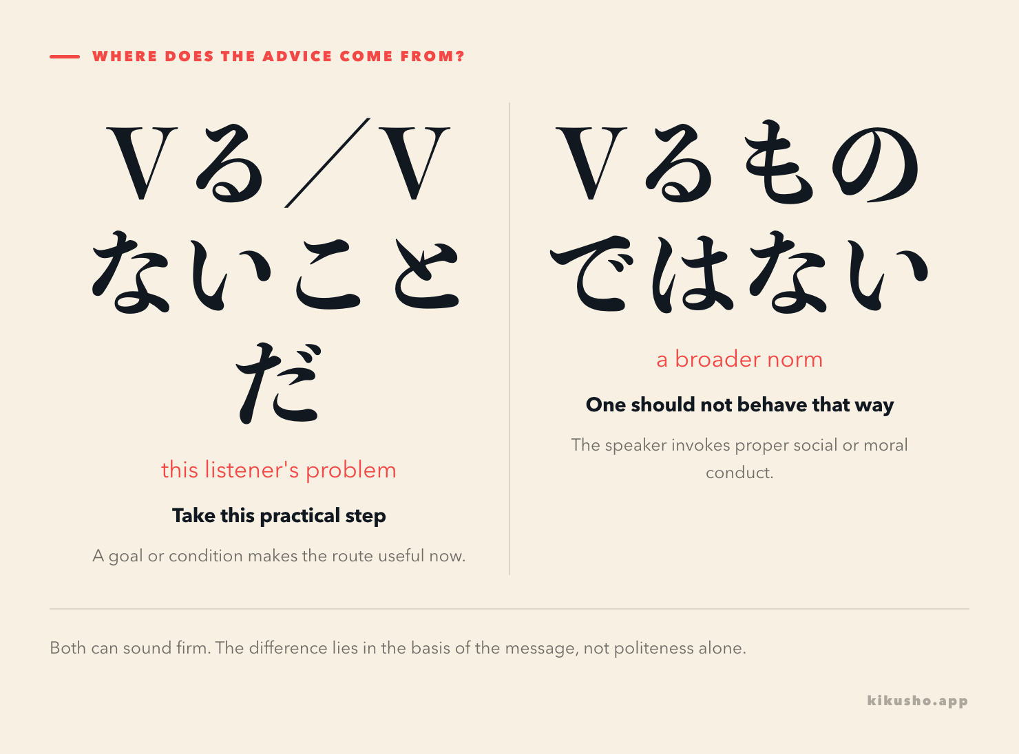 Two panels contrast ことだ as a practical route toward a goal with ものではない as a boundary set by a social norm.