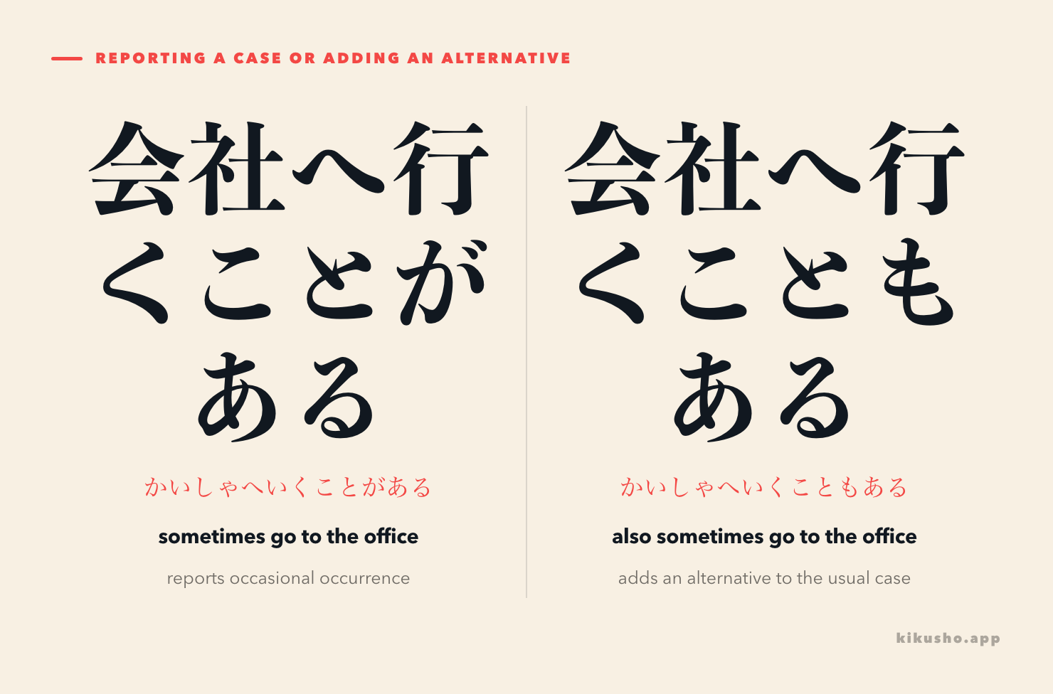 Two panels show が reporting occasional occurrence and も adding an alternative to the usual case.