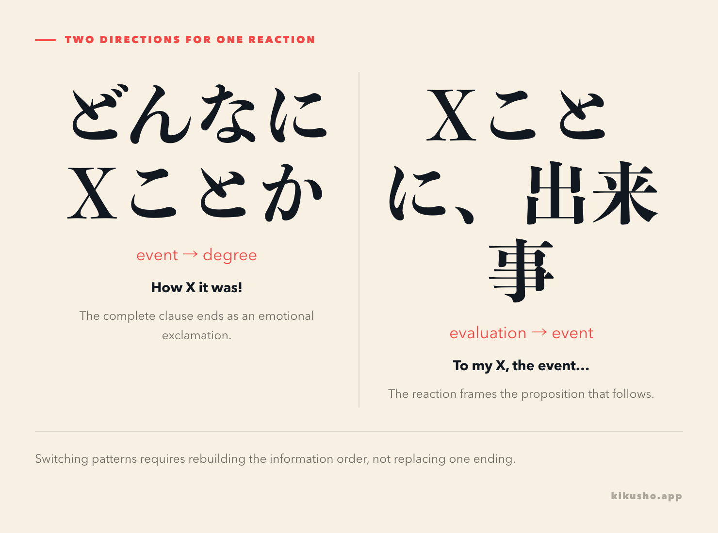 Two panels contrast ことか closing an emotionally heightened clause with ことに introducing the speaker's evaluation before an event.