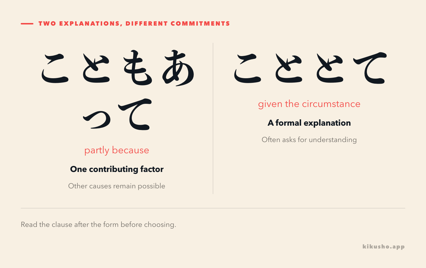 Two panels compare a contributing factor marked by こともあって with a formal circumstance offered through こととて.