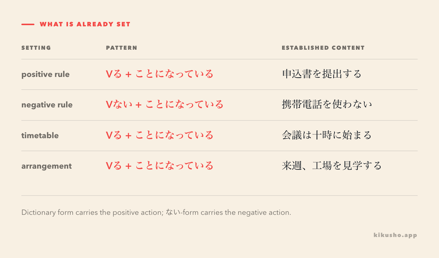 A four-cell grid shows affirmative and negative rules beside a meeting schedule and a factory-visit arrangement.