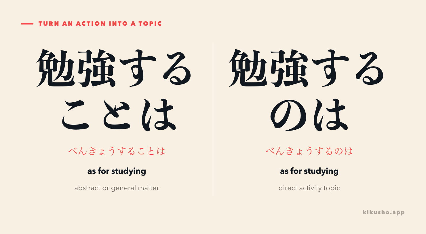 Two panels show こと and の turning a verb clause into a topic before は.