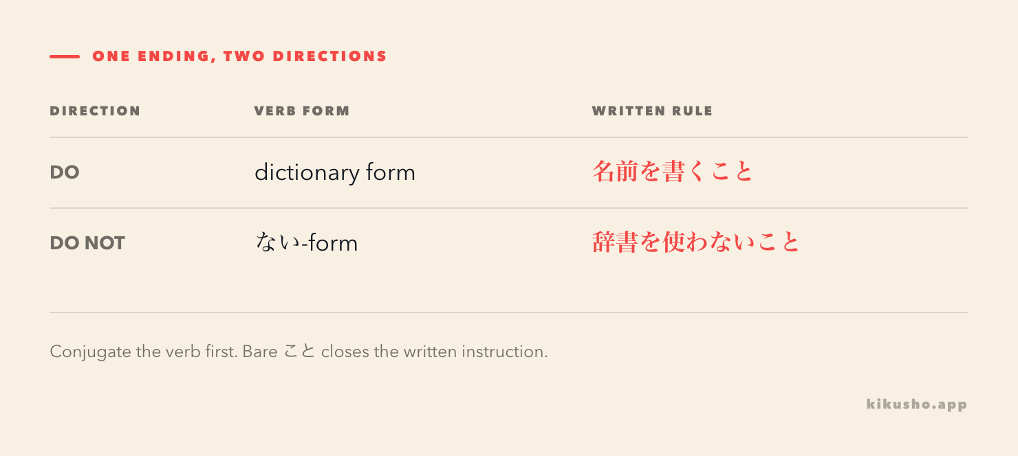 Two written rules contrast 名前を書くこと, requiring an action, with 辞書を使わないこと, prohibiting an action.
