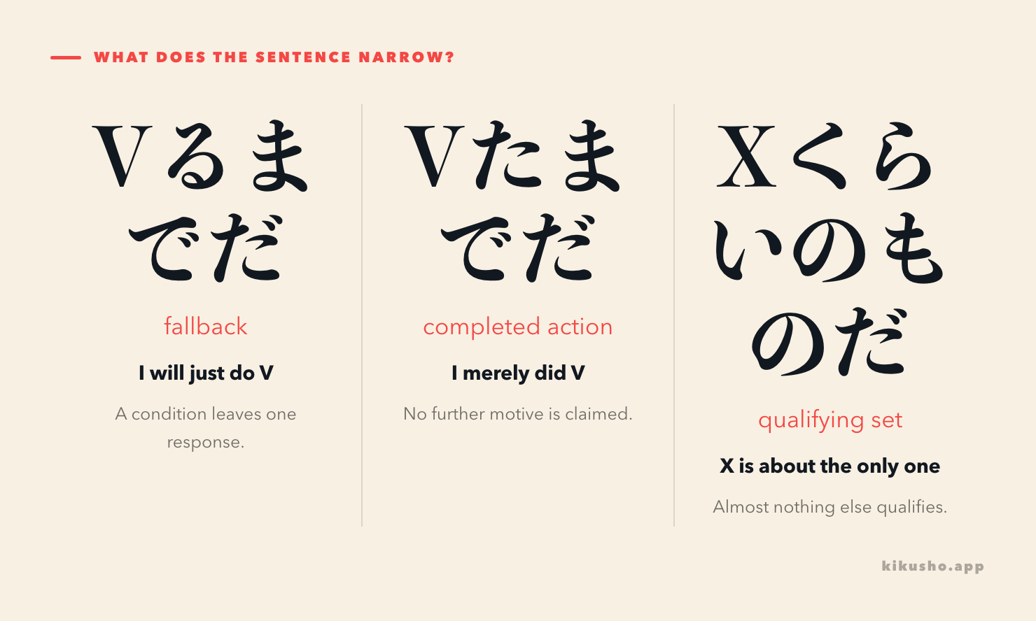 Three panels show a fallback action, a completed action with no extra motive, and a category with one qualifying member.