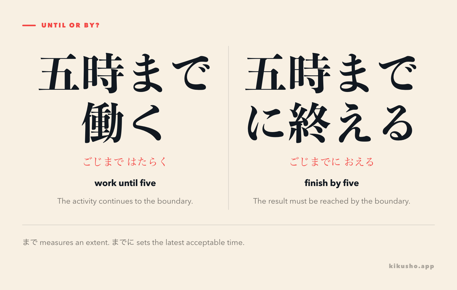 Two timelines contrast 五時まで働く, where work continues to five, with 五時までに仕事を終える, where completion may occur any time before the five-o'clock cutoff.