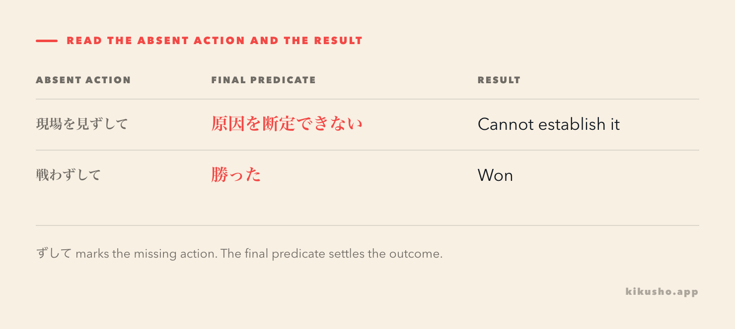 A two-row table separating the absent action before ずして from the final predicate and its result.