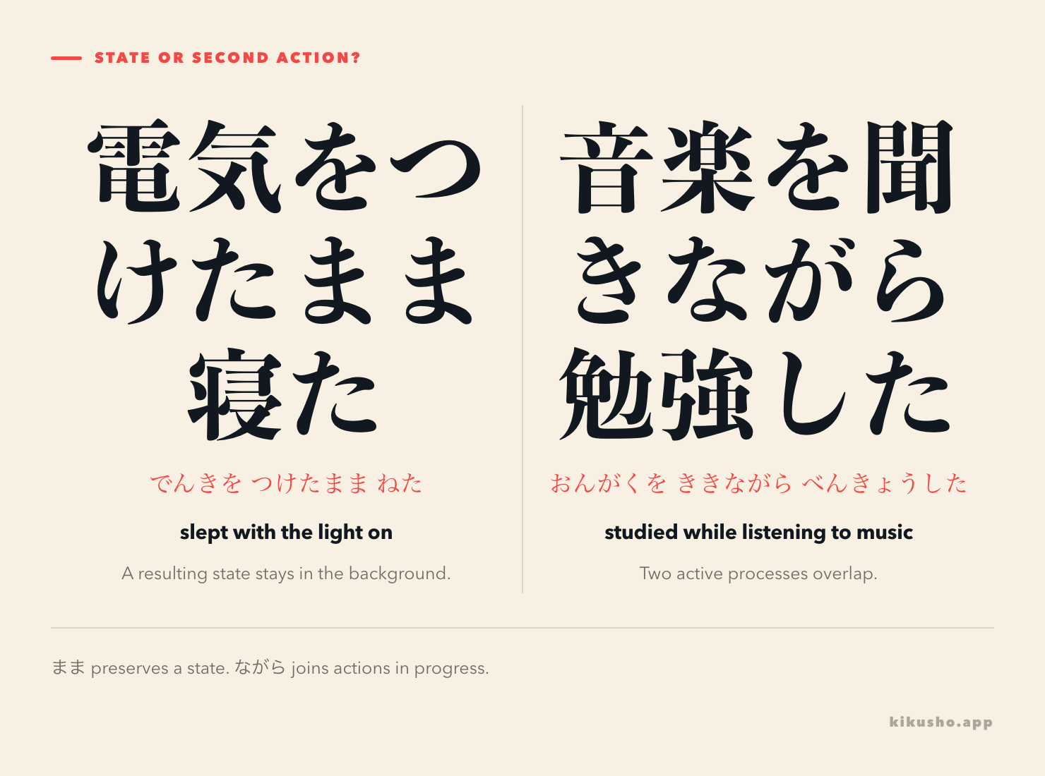 Two panels contrast 電気をつけたまま寝た as an unchanged background state with 音楽を聞きながら勉強した as two active overlapping actions.