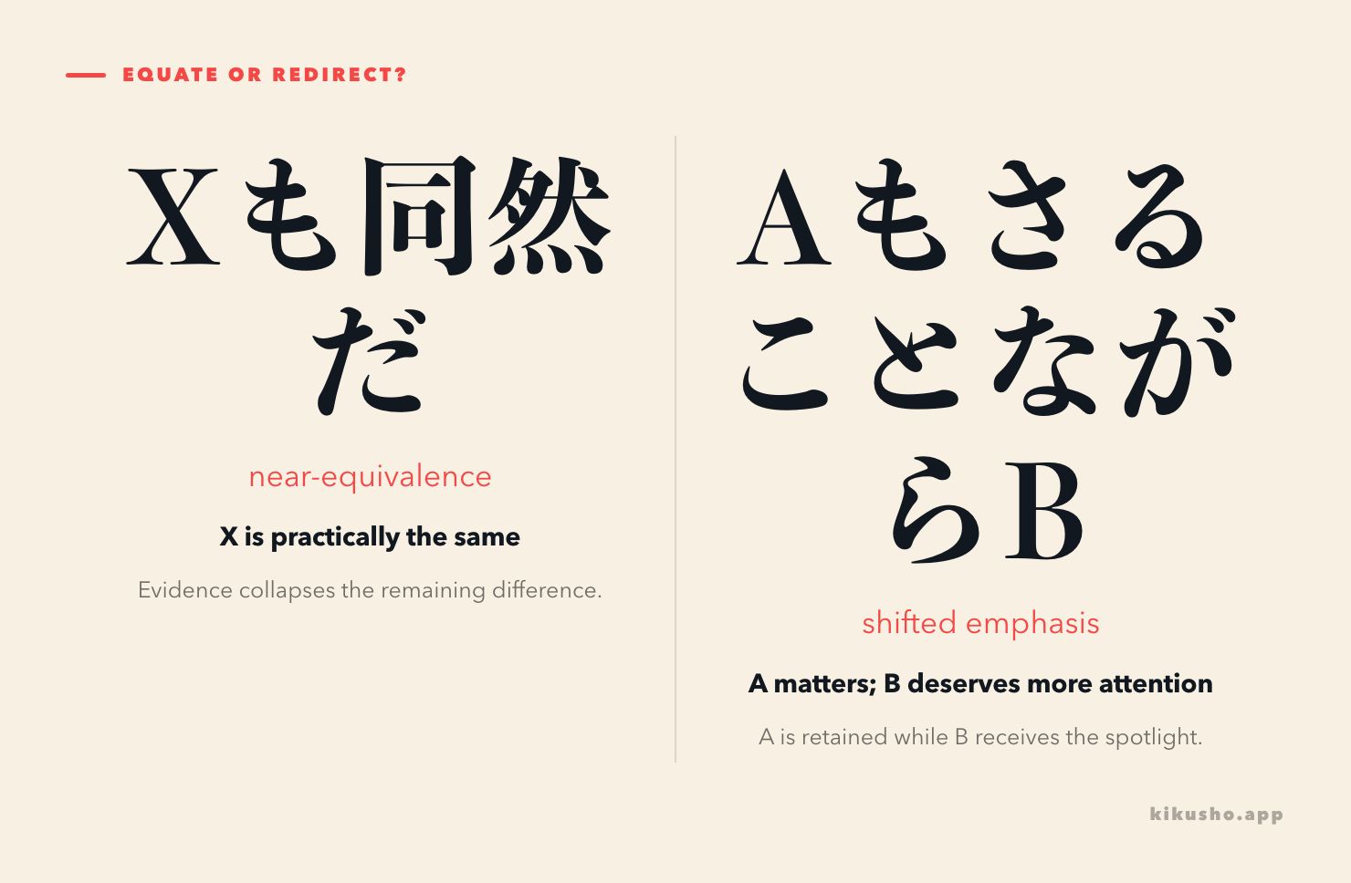 Two panels show も同然だ collapsing two states into practical equivalence and もさることながら moving emphasis from A to B.