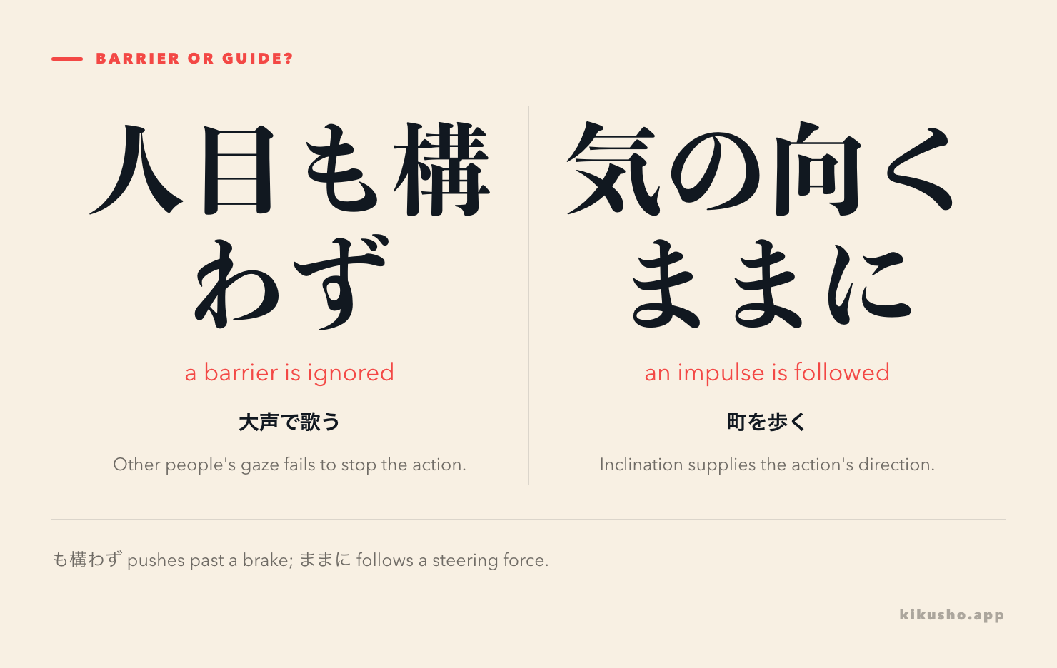 Two panels contrast a social barrier ignored with も構わず and an impulse followed with ままに.