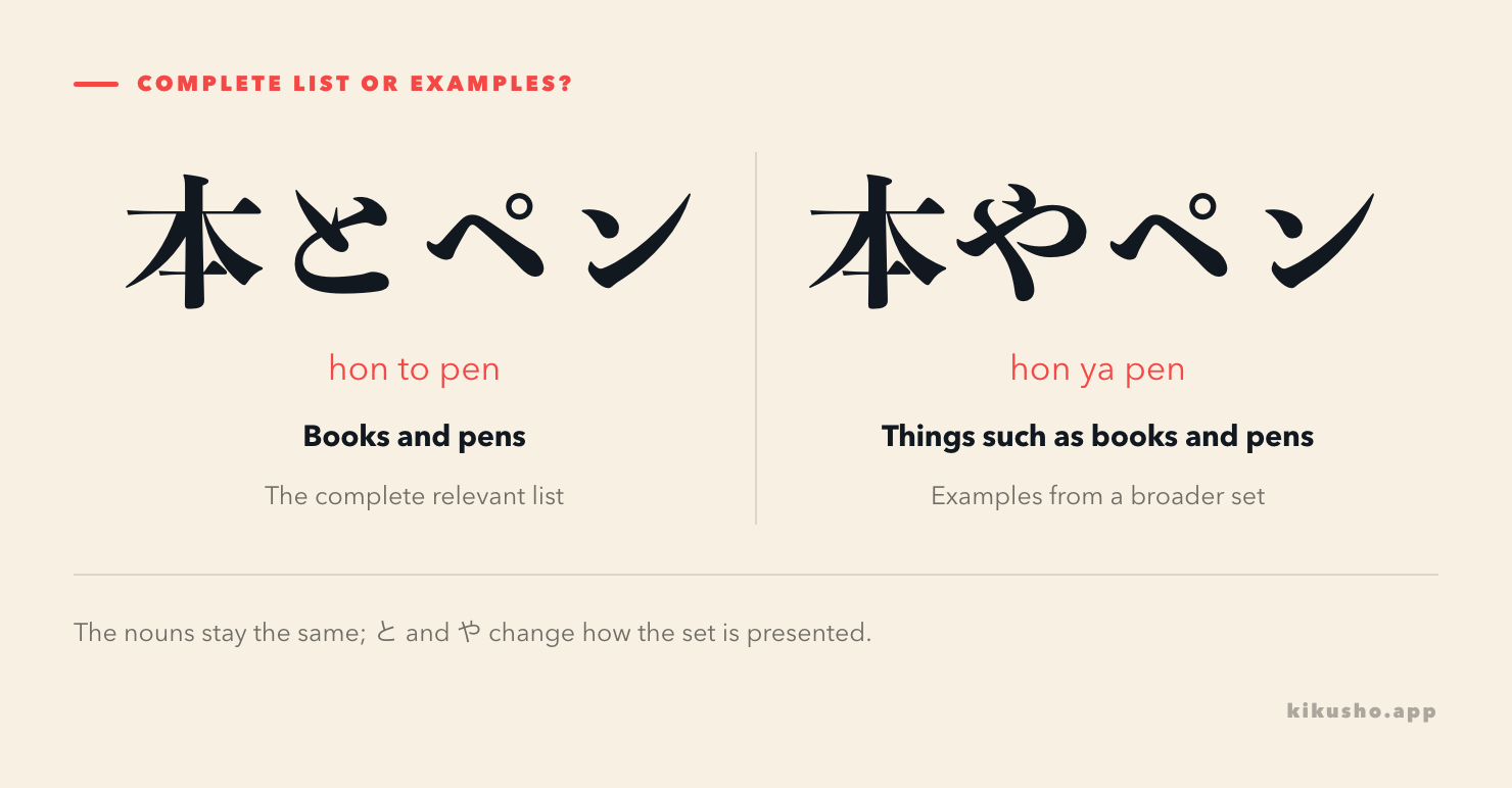 Two panels show 本とペン as books and pens forming the complete relevant list, and 本やペン as examples from a broader set.