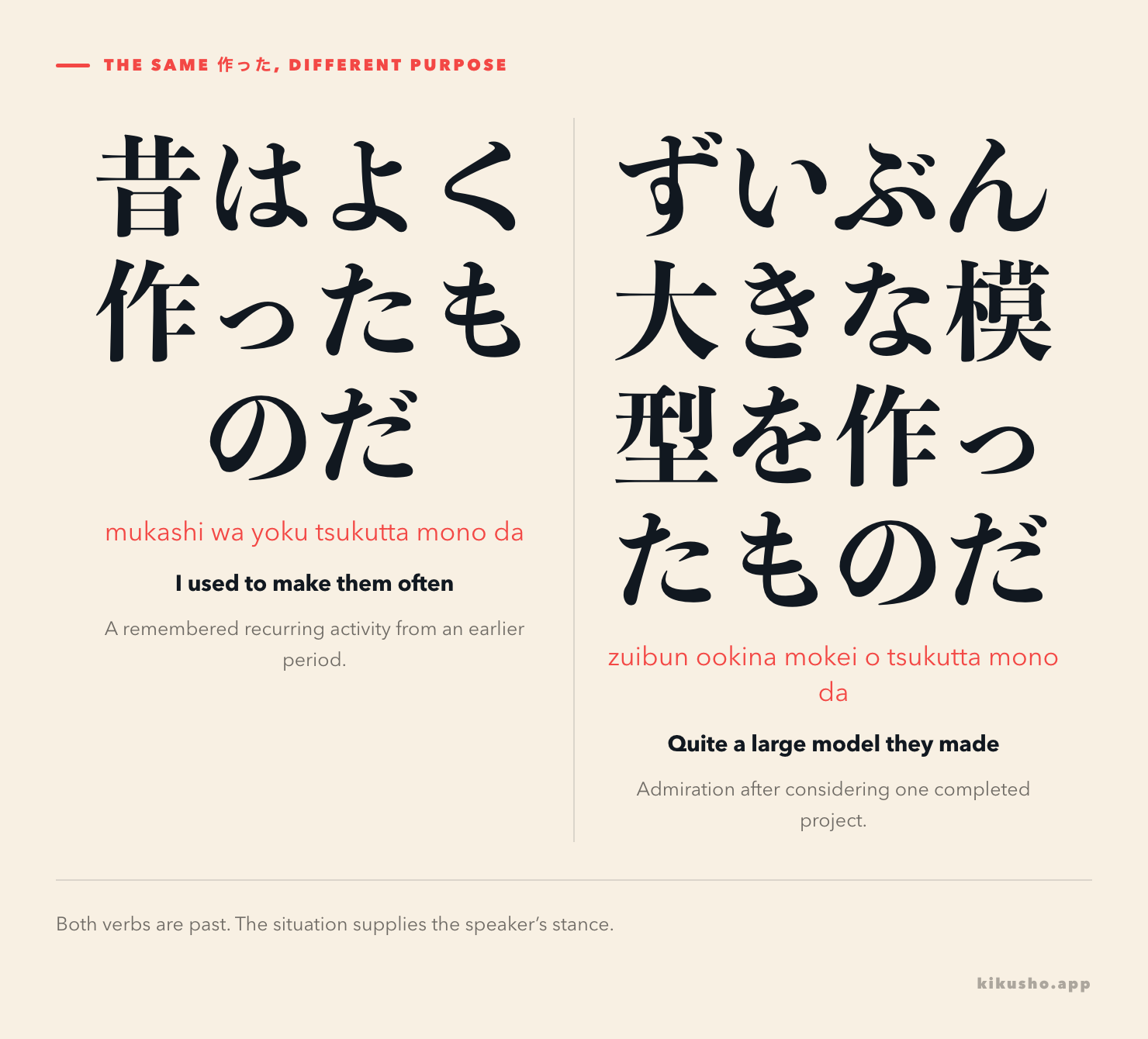 Two panels contrast 昔はよく作ったものだ in a remembered recurring activity with ずいぶん大きな模型を作ったものだ in admiration of a completed project.