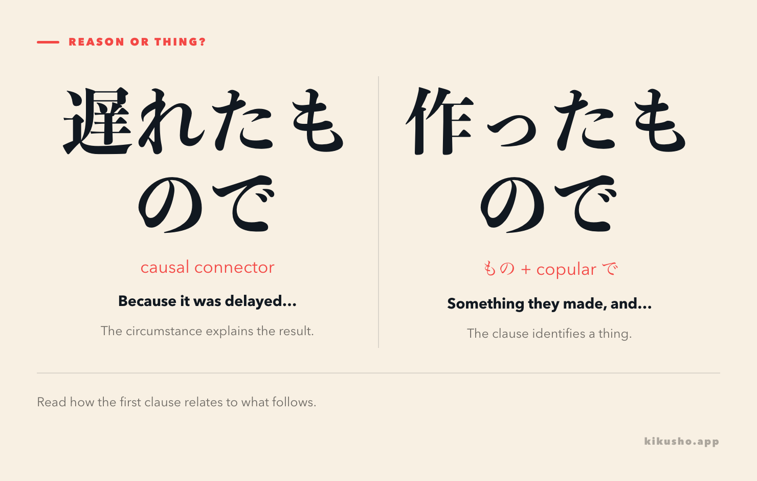 Two panels contrast causal もので, where a circumstance explains a result, with ordinary もの plus connective で, where a clause identifies a thing.