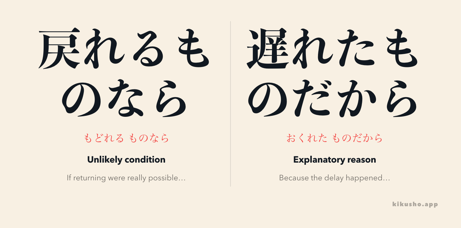 Two panels contrast an unlikely condition with an explanatory reason: 戻れるものなら and 遅れたものだから.