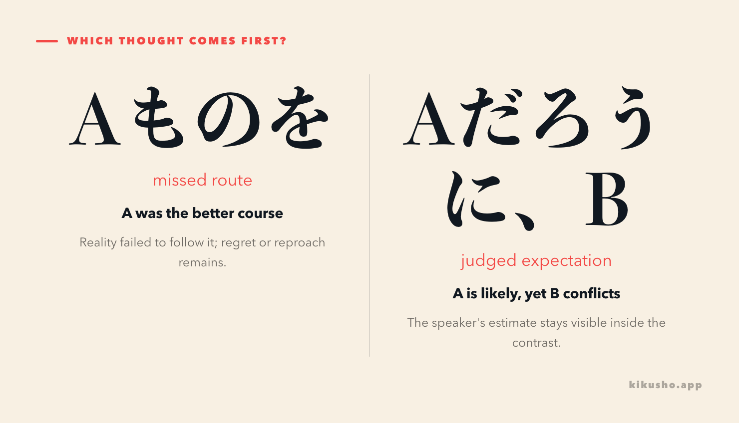 Two paths contrast ものを, which points to an unrealized preferable route, with だろうに, which sets a judged expectation against reality.
