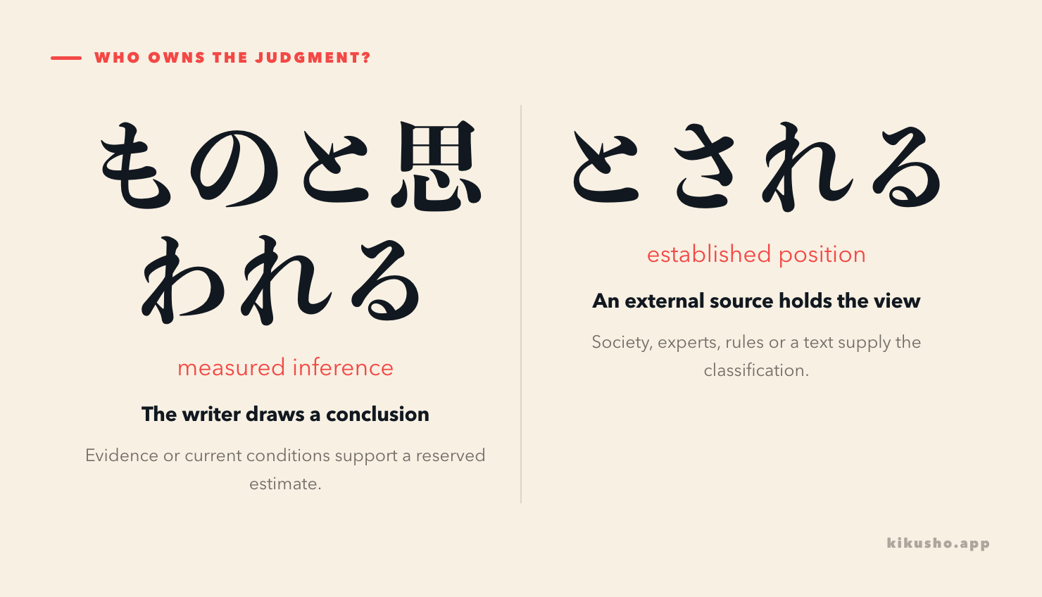 Three formal reporting forms are separated by whether the sentence draws an inference or reports an established position.