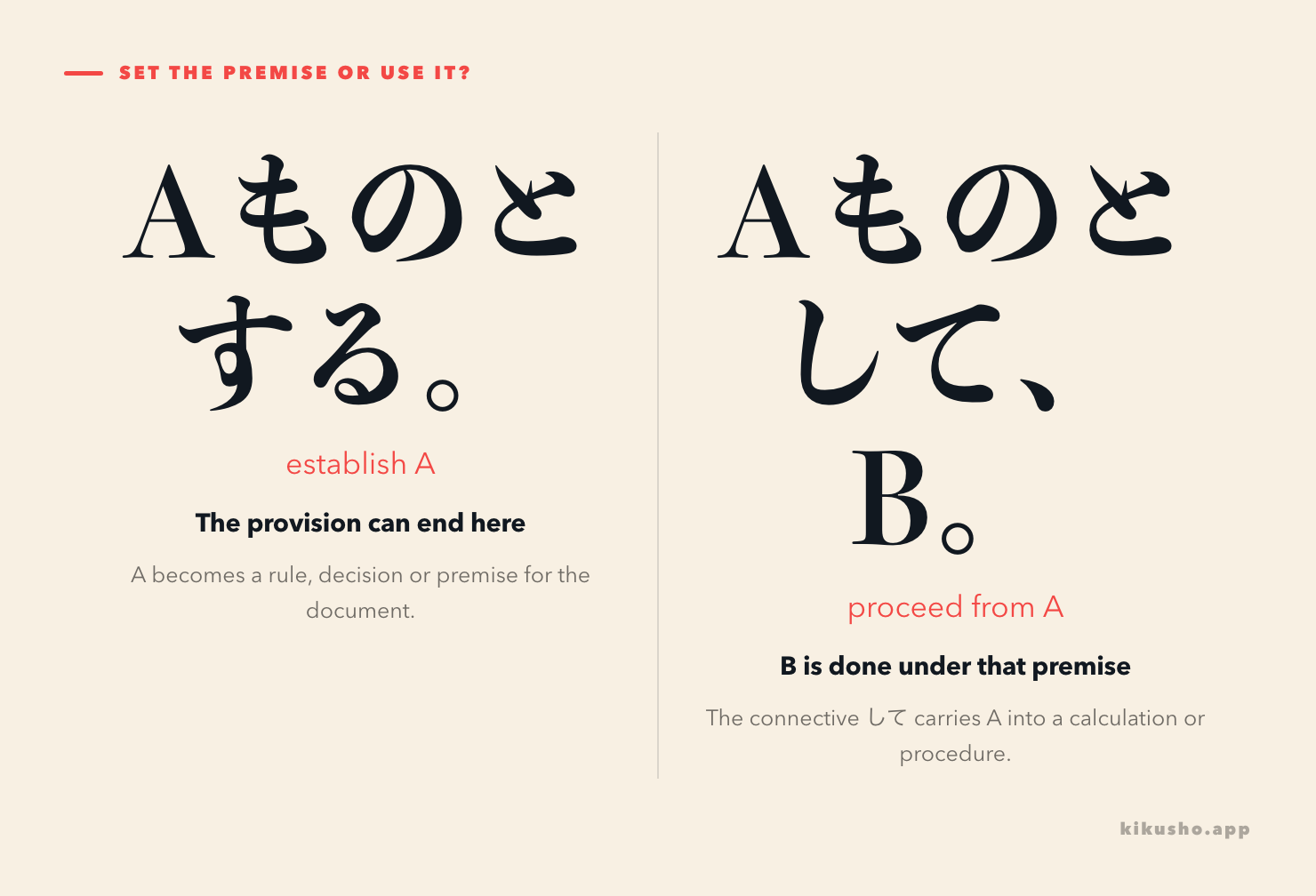 Two panels show ものとする closing a formal provision and ものとして carrying a premise into a following action.