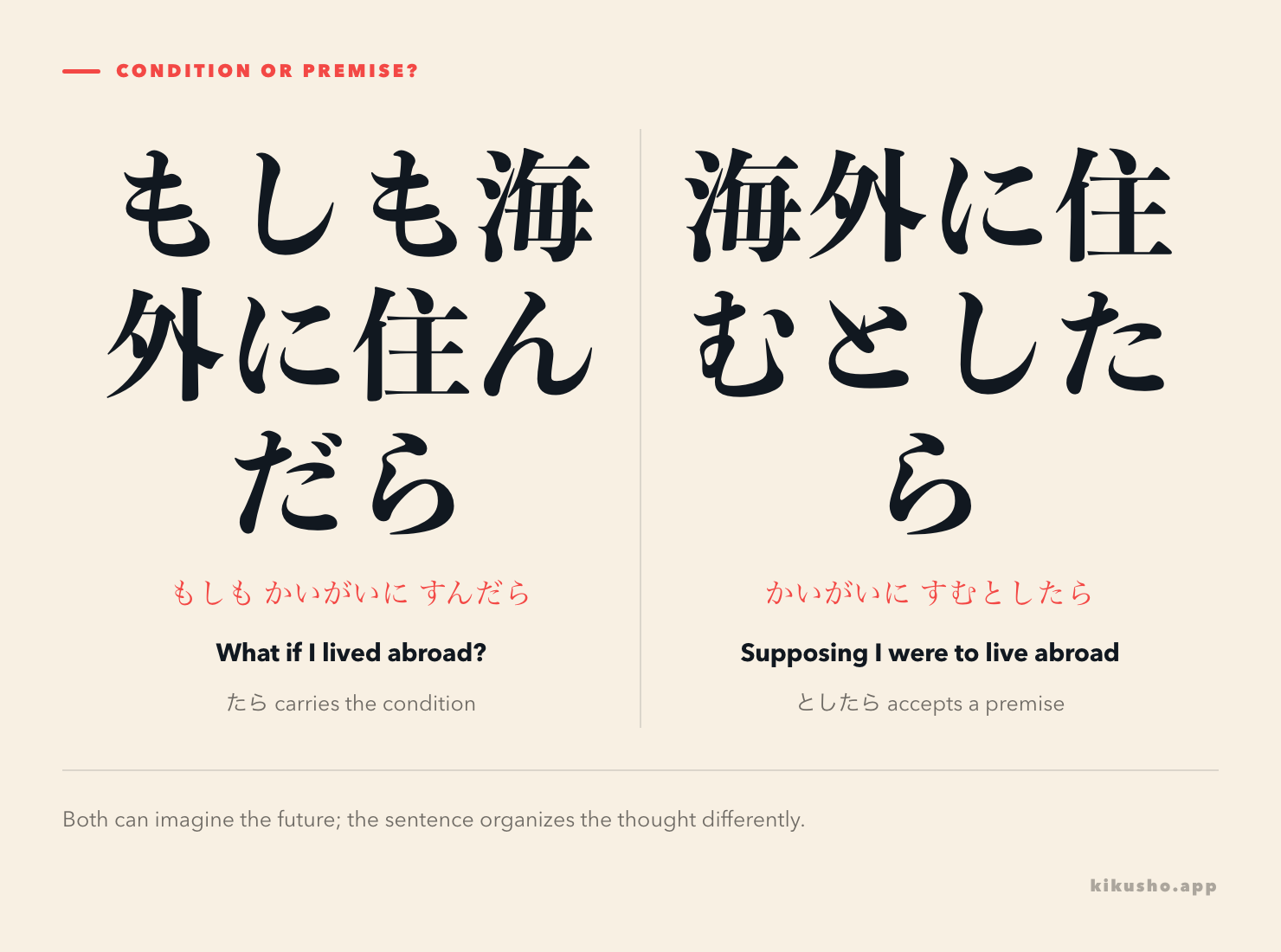 A contrast figure shows もしも~たら opening a what-if and としたら turning a complete statement into an assumed premise.