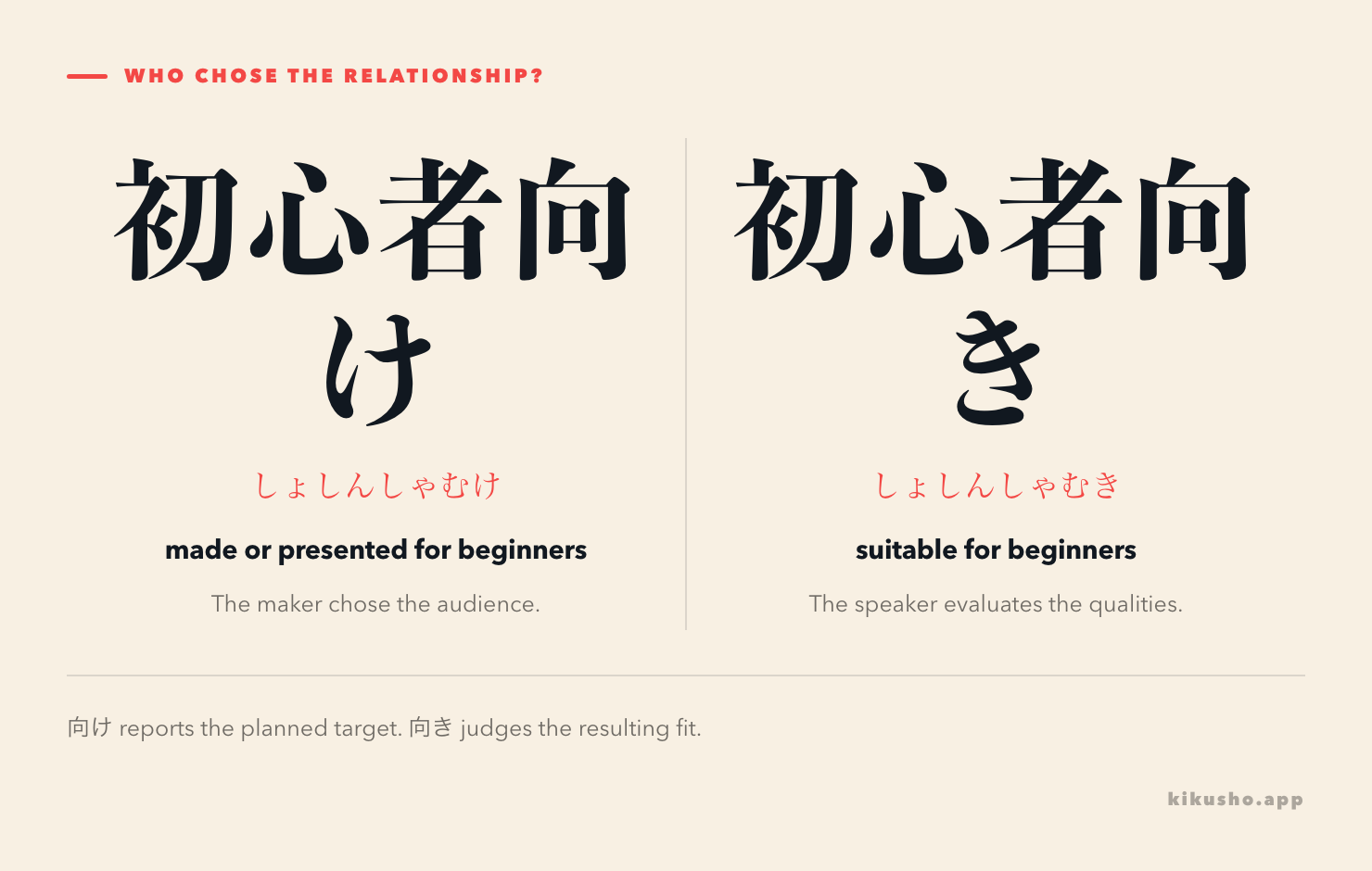 Two panels contrast a textbook intentionally labeled 初心者向け with a reader judging its short lessons 初心者向き.