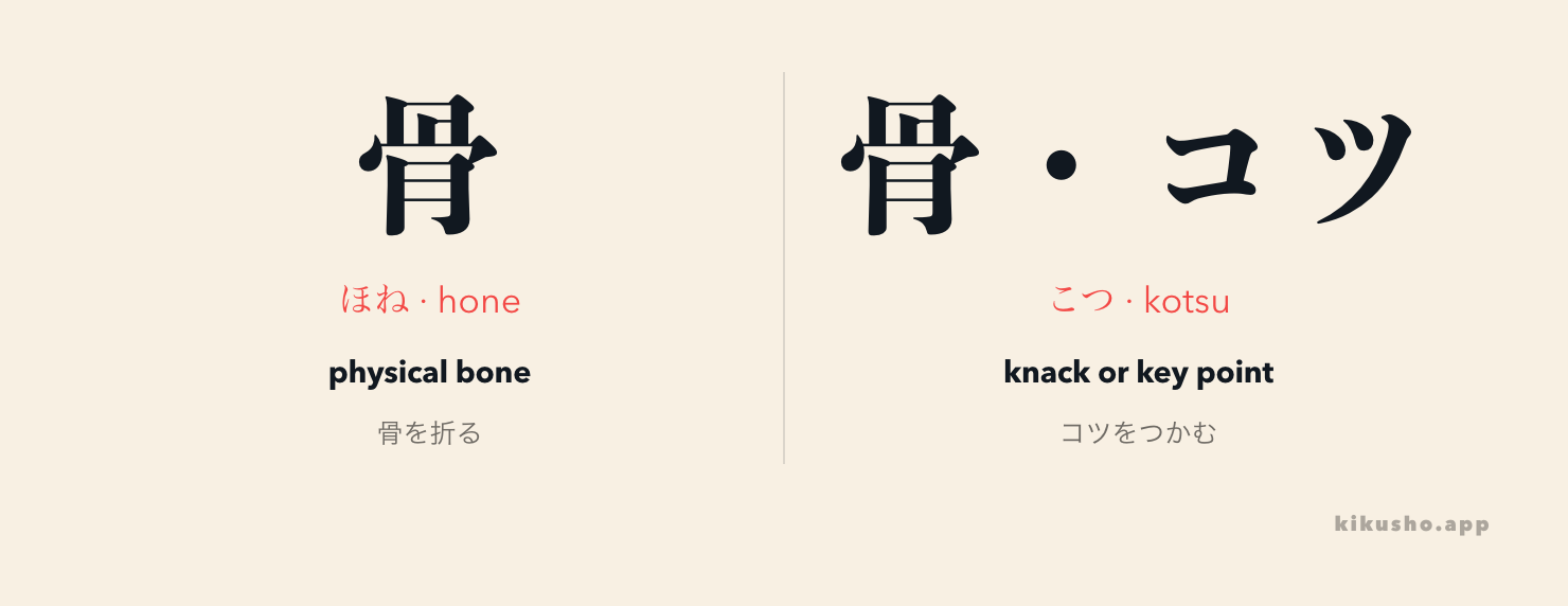 骨（ほね） is physical bone, while 骨／コツ（こつ） is the knack or essential point behind a skill.