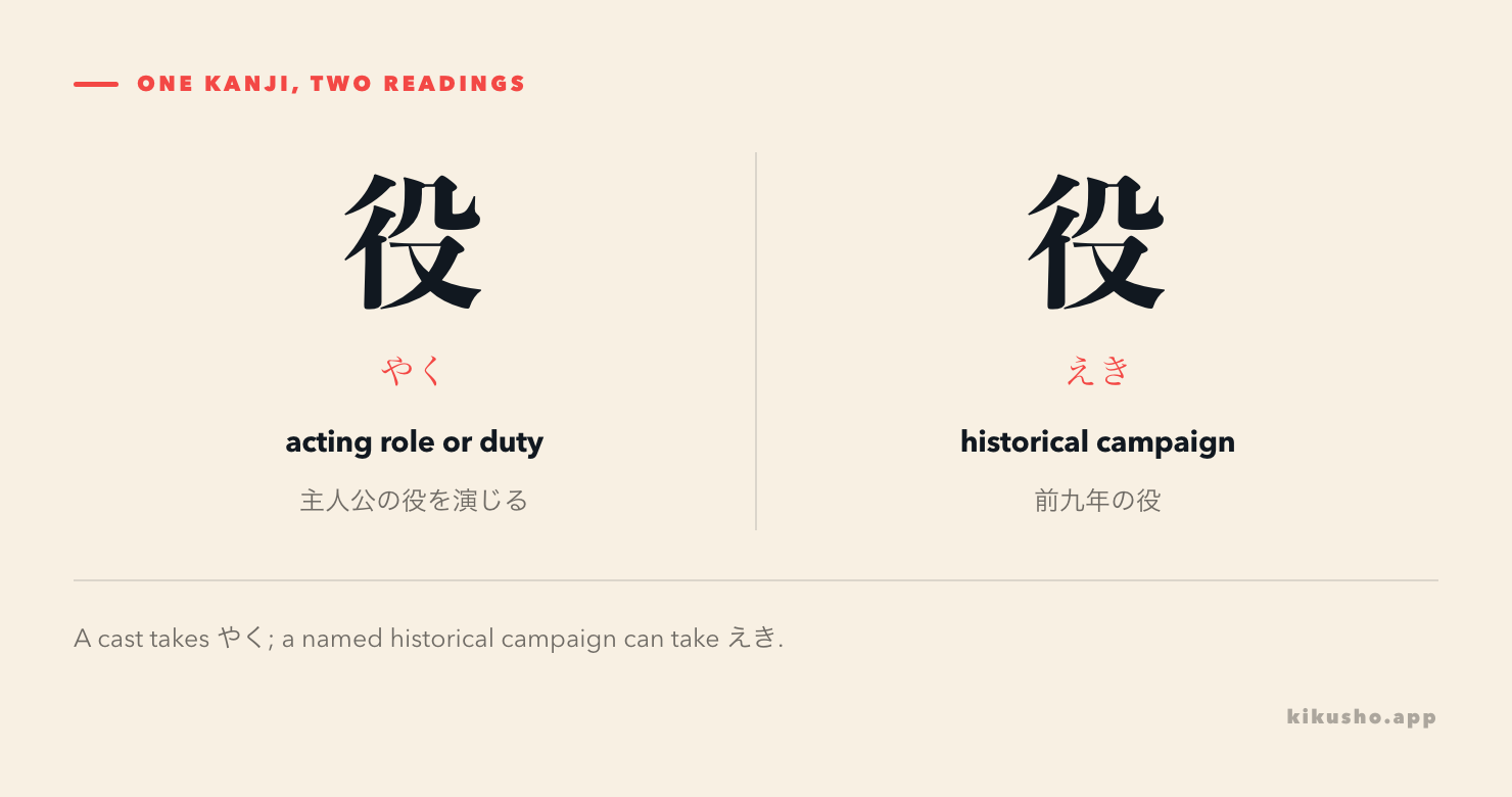 役（やく） as an acting role beside 役（えき） as a historical campaign.