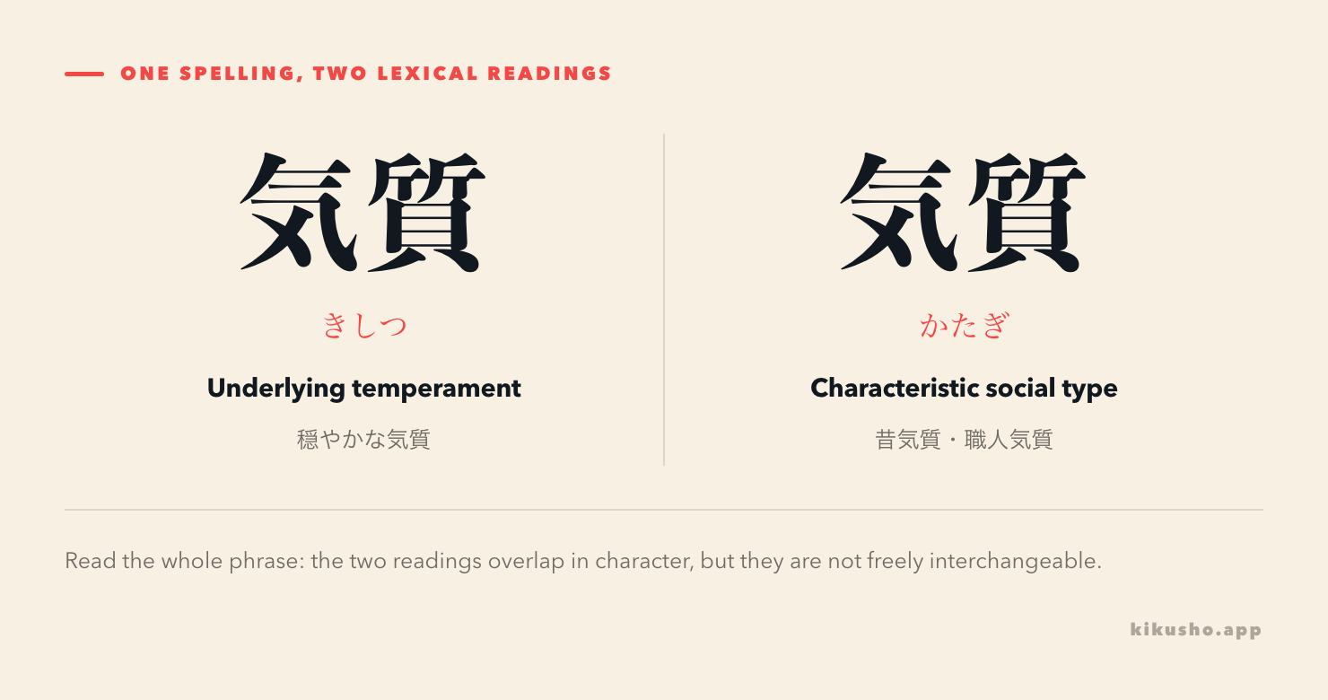 Two panels contrast 気質 read as きしつ for temperament and かたぎ for a characteristic social type.