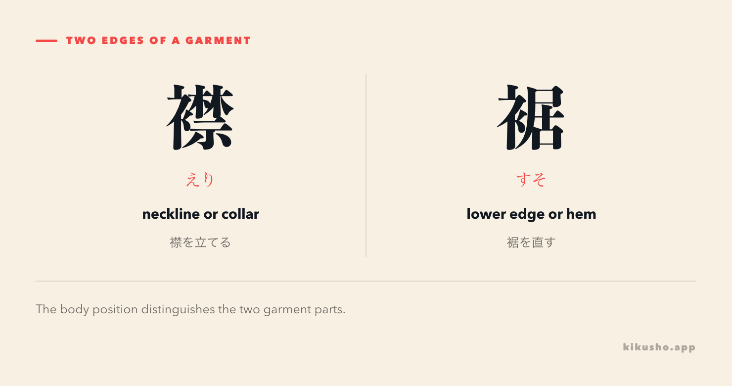 Two panels place 襟 at the neckline and 裾 at the lower edge, with the collocations 襟を立てる and 裾を直す.