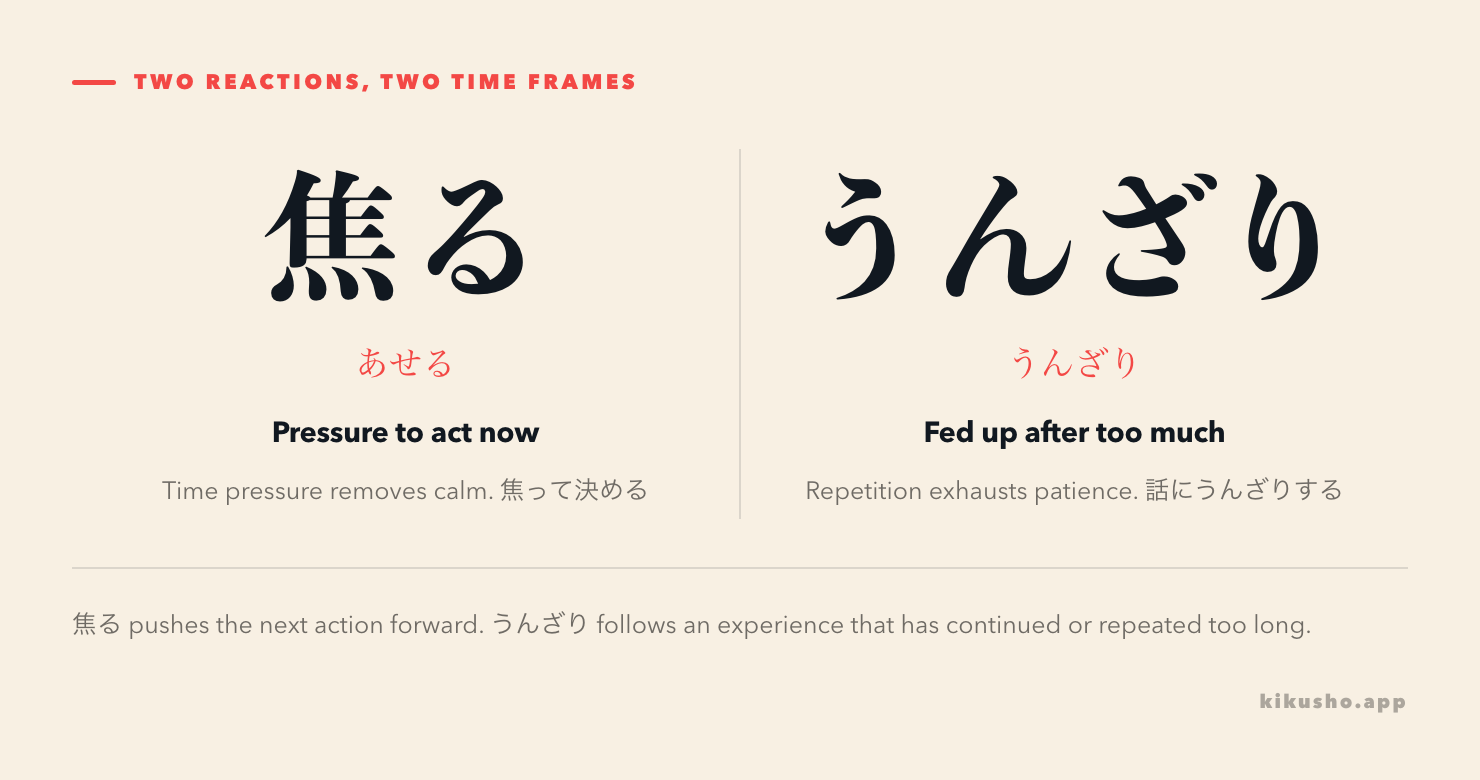 A contrast shows 焦る as pressure to act now and うんざり as aversion built through repetition.