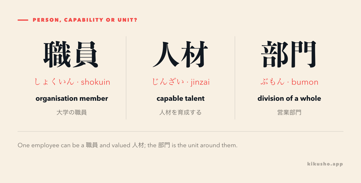 Three panels separate a staff member, organisational talent and a division of the organisation.