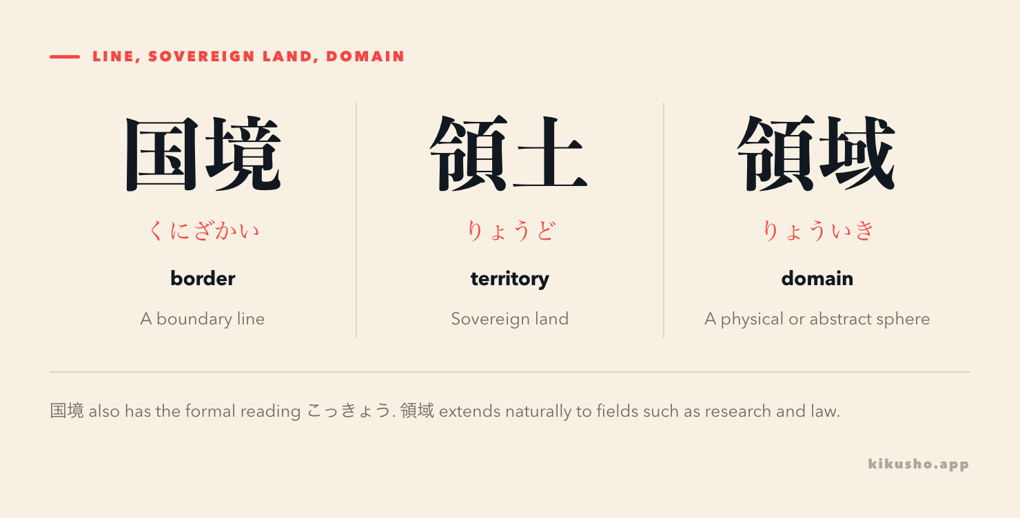 Three panels distinguish a border line, sovereign land and a broad domain.