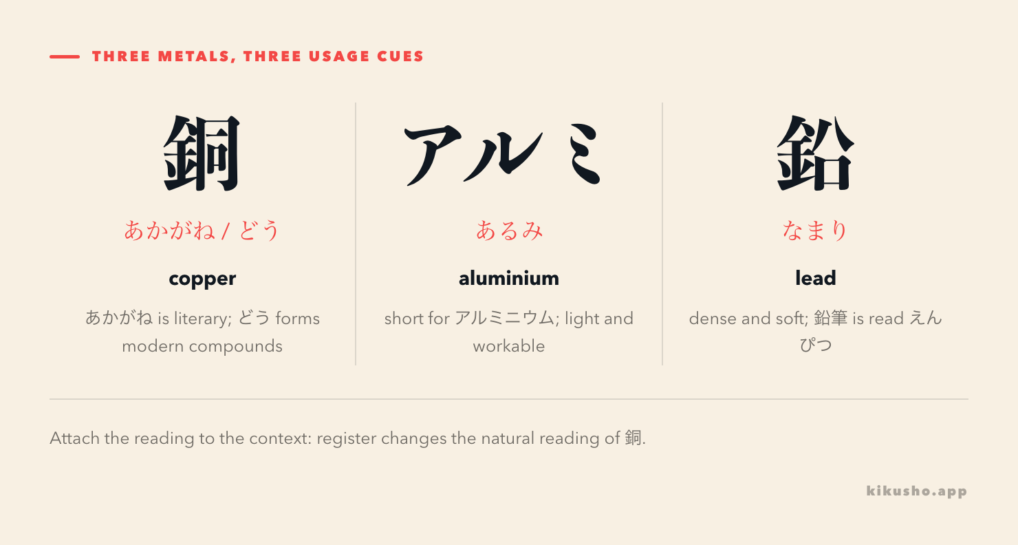 Three cards distinguish the register and common combinations of 銅, アルミ and 鉛.