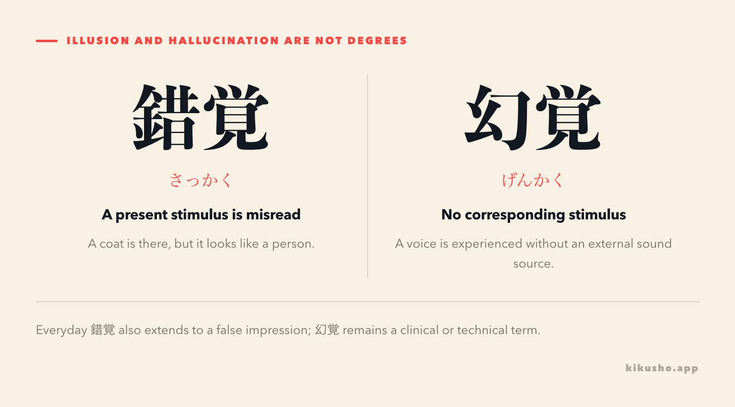 A two-panel contrast shows an existing object misperceived in 錯覚 and a perception without a corresponding external object in 幻覚.