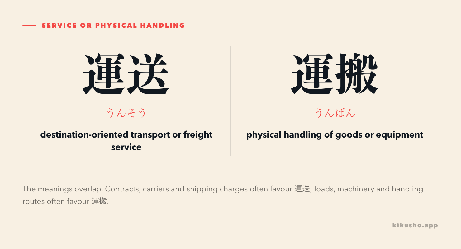 Contrast between 運送 as destination-oriented or commercial carriage and 運搬 as physical handling of goods and equipment.