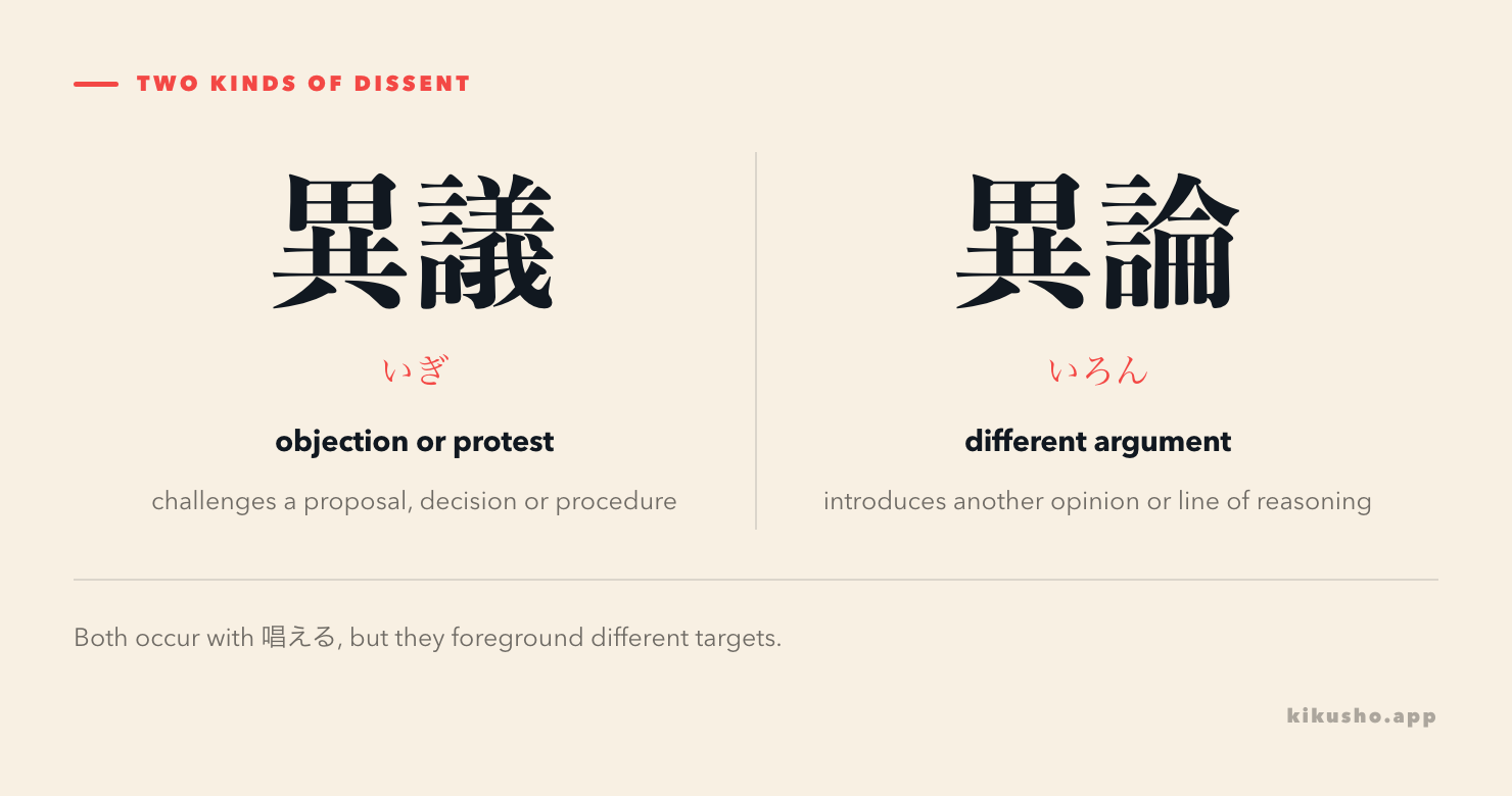 Two panels distinguishing a formal objection from a different line of argument.