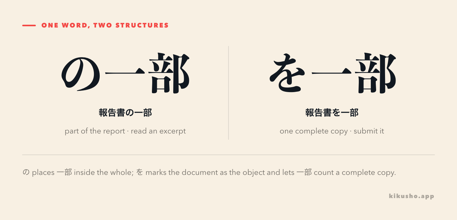 Two panels contrast reading part of a report with submitting one complete copy.