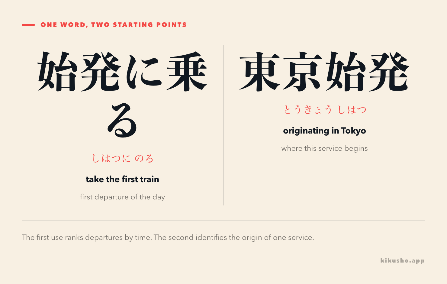 Two panels separate 始発に乗る, the first departure of the day, from 東京始発, a service originating in Tokyo.