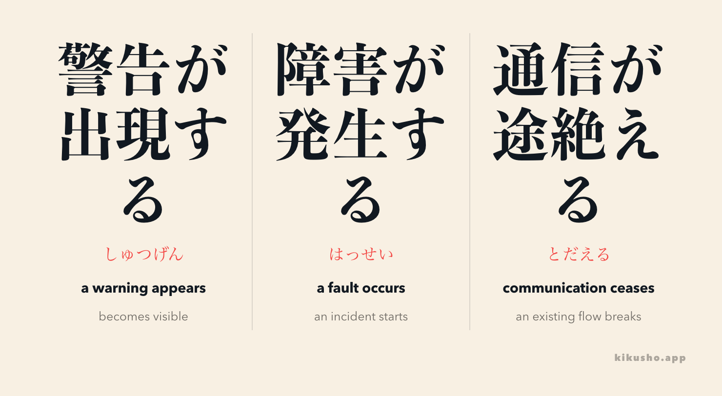 出現 marks a visible appearance, 発生 marks an event or fault occurring, and 途絶える marks an existing flow disappearing.