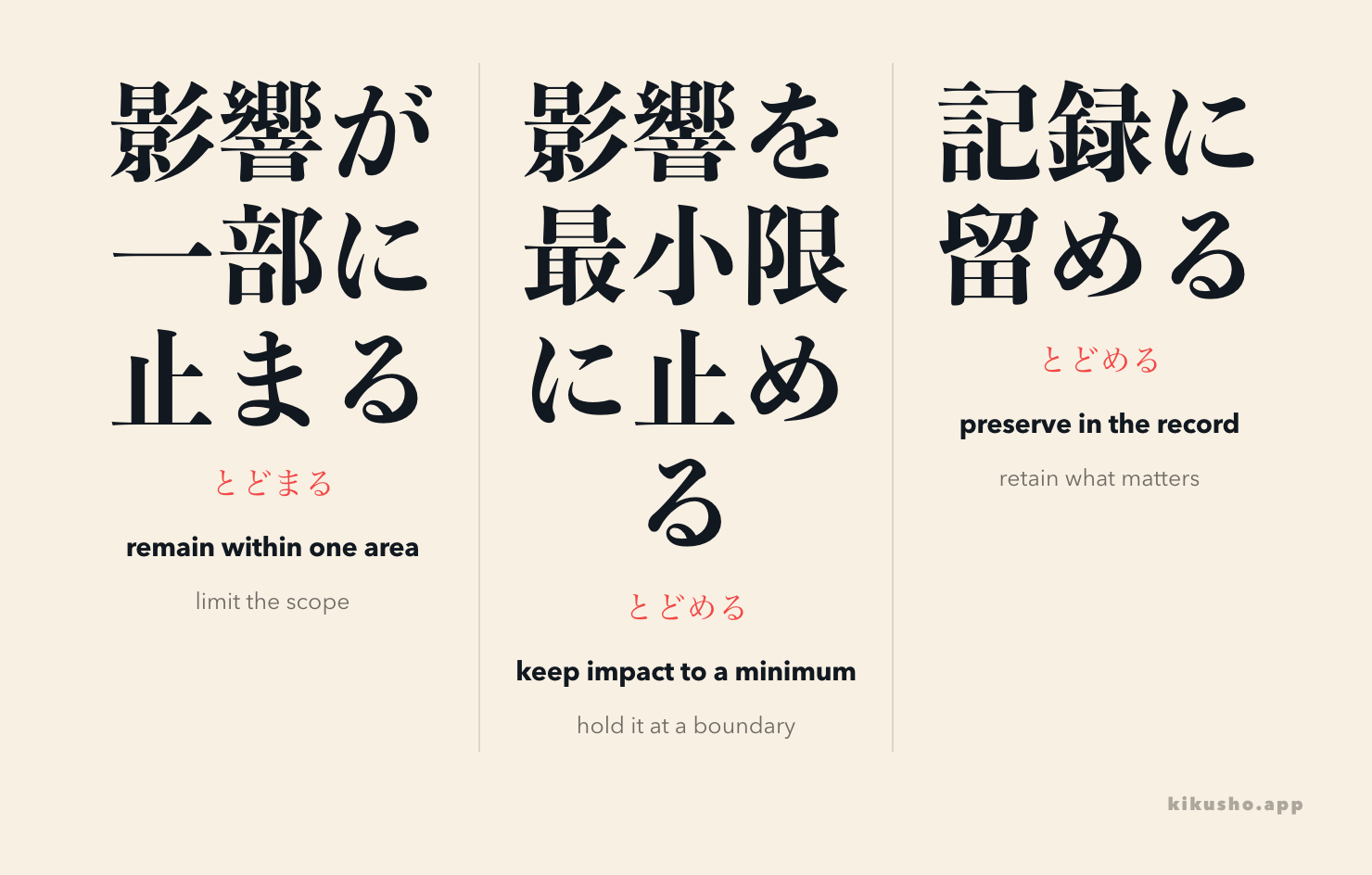 止まる（とどまる） limits scope, 止める（とどめる） keeps an effect within a boundary, and 留める（とどめる） preserves a record.