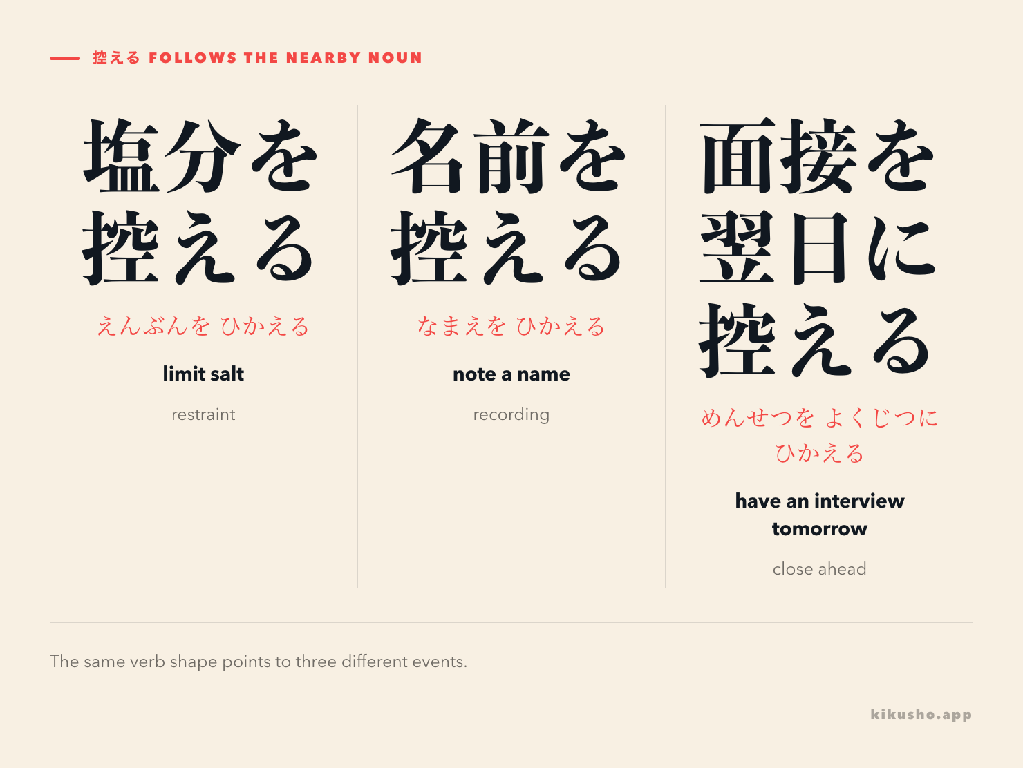 Three panels show 控える with 塩分, a person's name and an interview, separating restraint, recording and an approaching event.