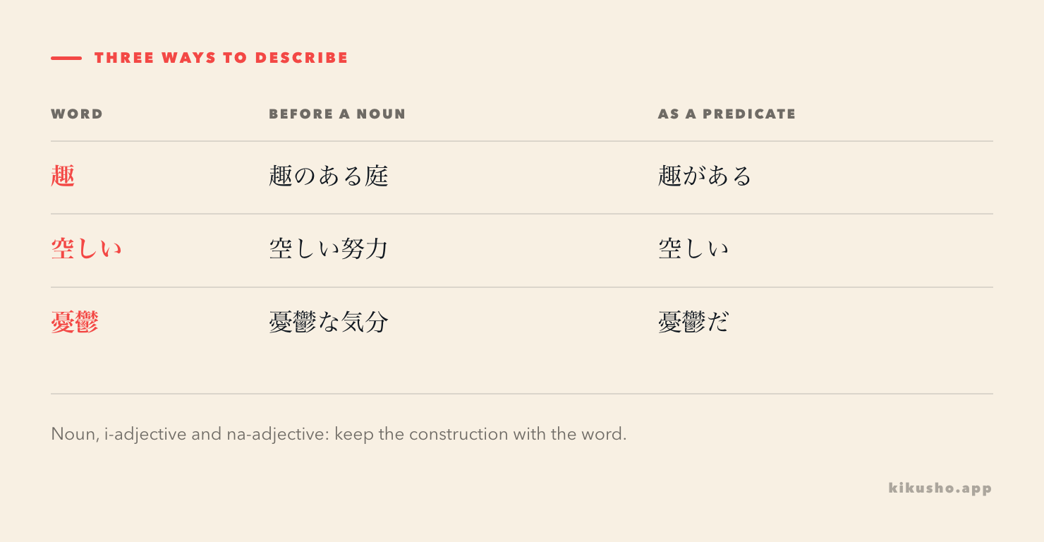 A compact grid separating the sentence forms for the noun 趣, the i-adjective 空しい and the na-adjective 憂鬱.