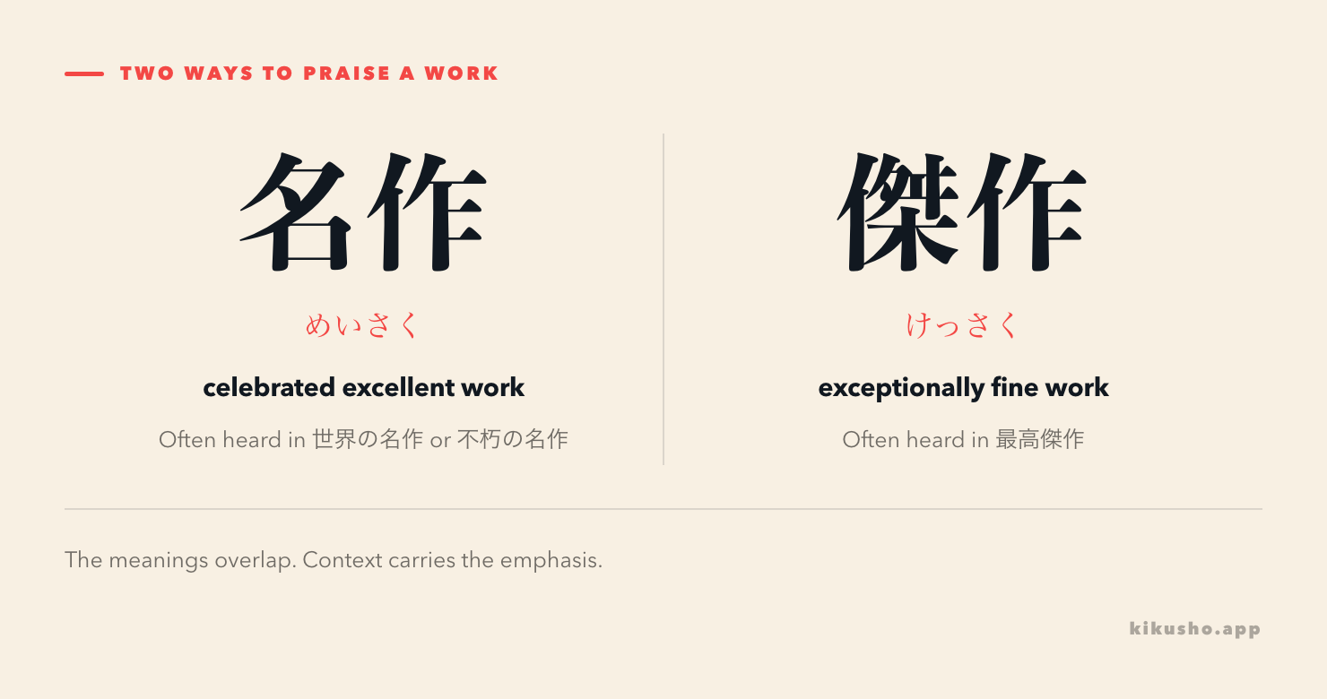 名作 and 傑作 shown as overlapping praise, with 名作 leaning toward established reputation and 傑作 toward exceptional quality.