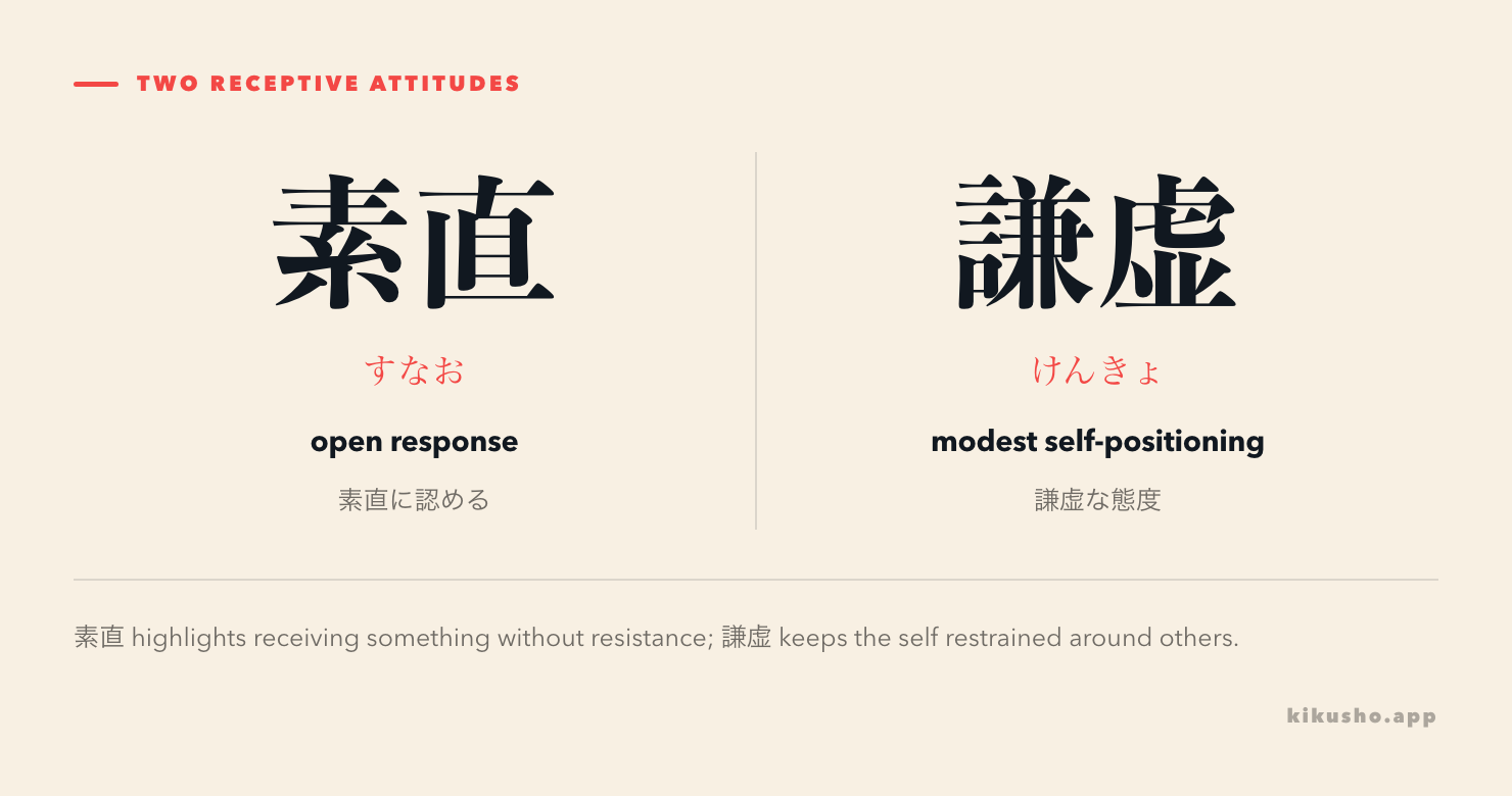 A two-column comparison shows 素直 as an open response and 謙虚 as modest self-positioning.