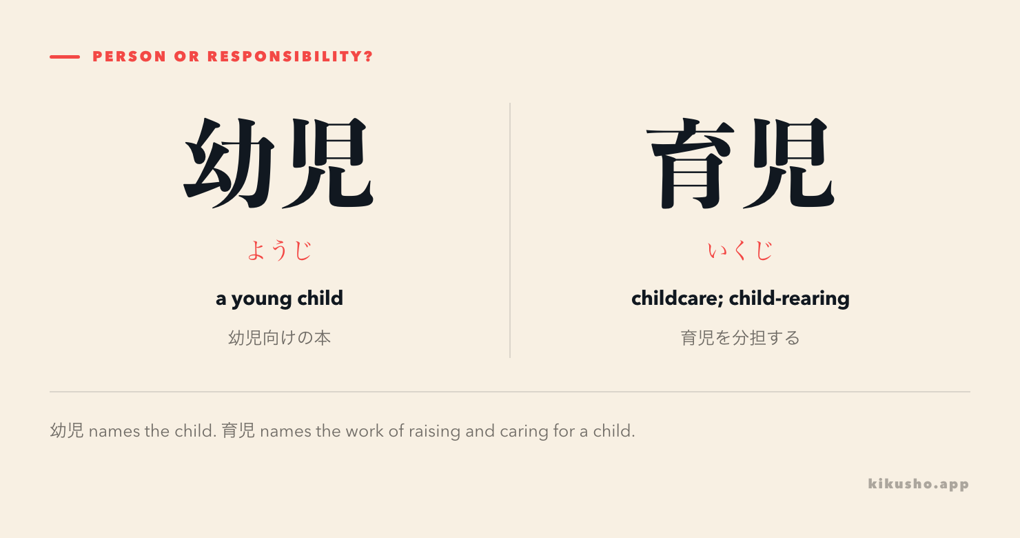 A two-part diagram separates 幼児, the young child, from 育児, the work and responsibility of raising a child.