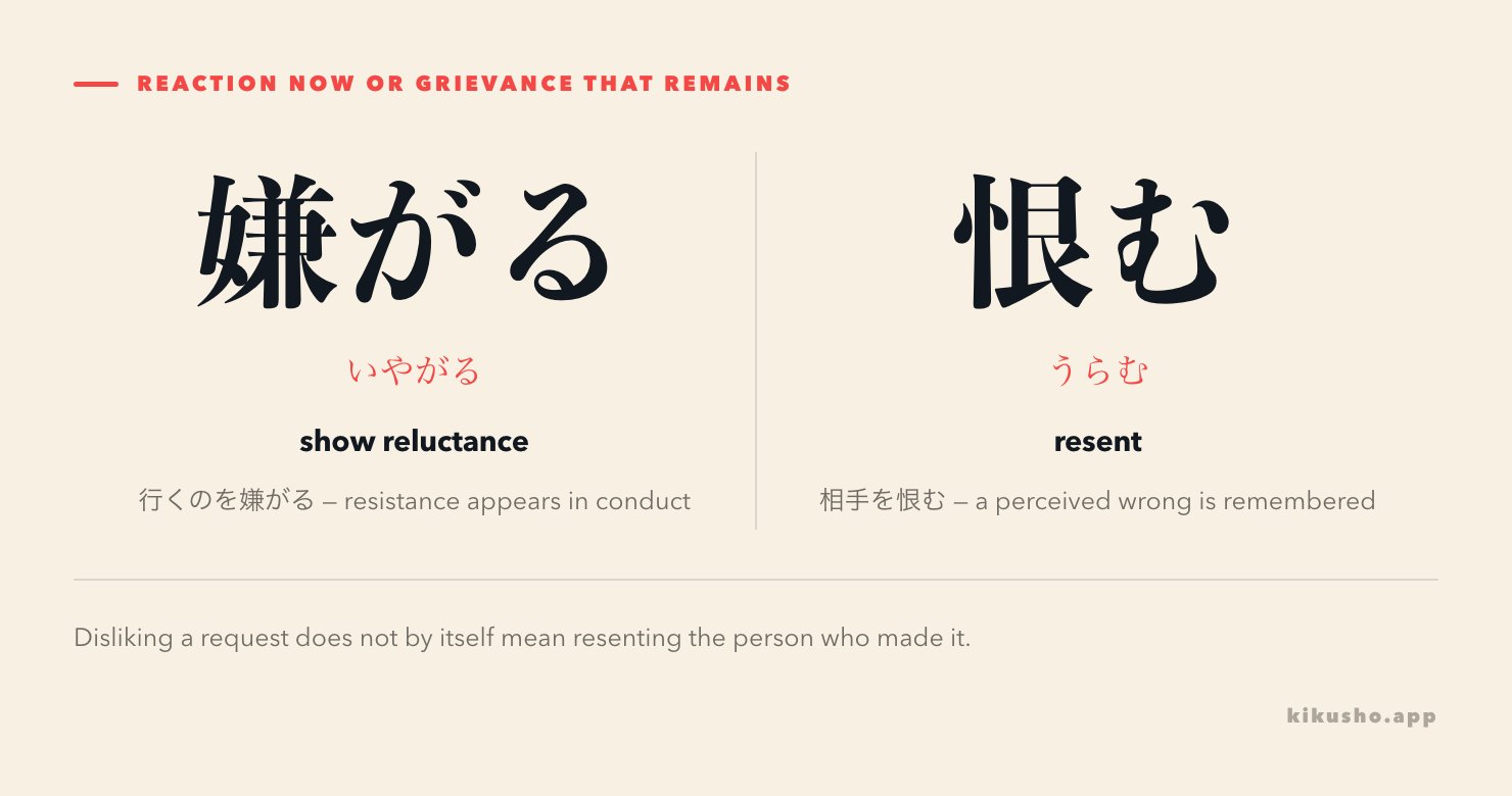 A contrast separates visible reluctance in the current situation from continuing resentment over a perceived wrong.